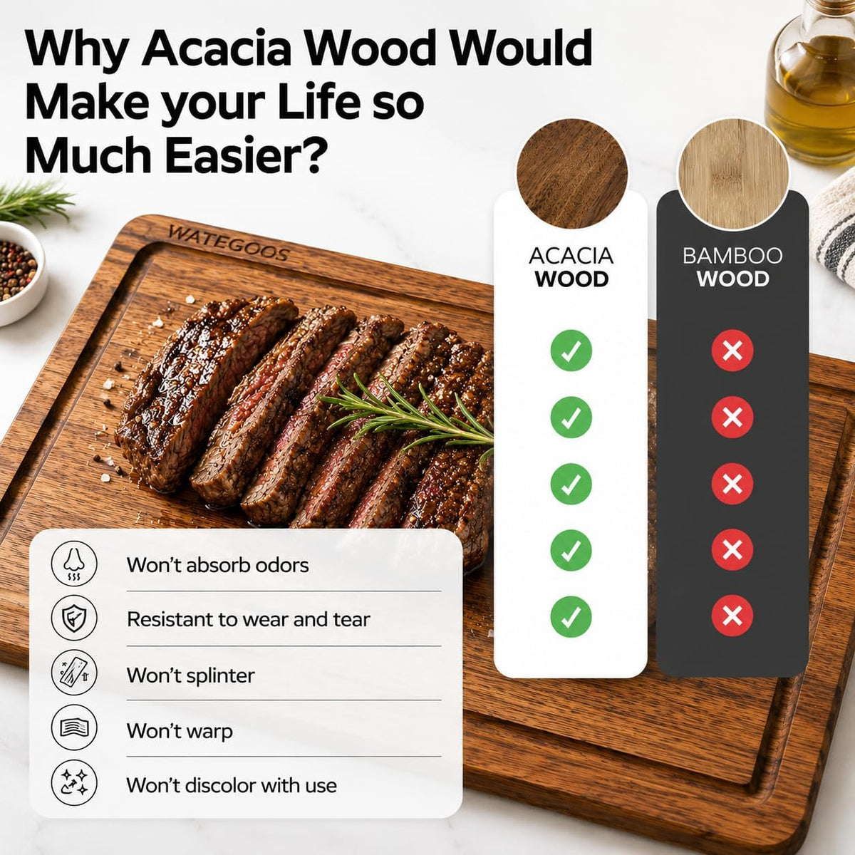 Acacia Wood Cutting Boards for Kitchen, Non-Toxic Cutting Board Set of 2, Chopping Boards with Deep Juice Groove for Meat, Cheese & Vegetables - Eco-Friendly & Medium & Small Sizes