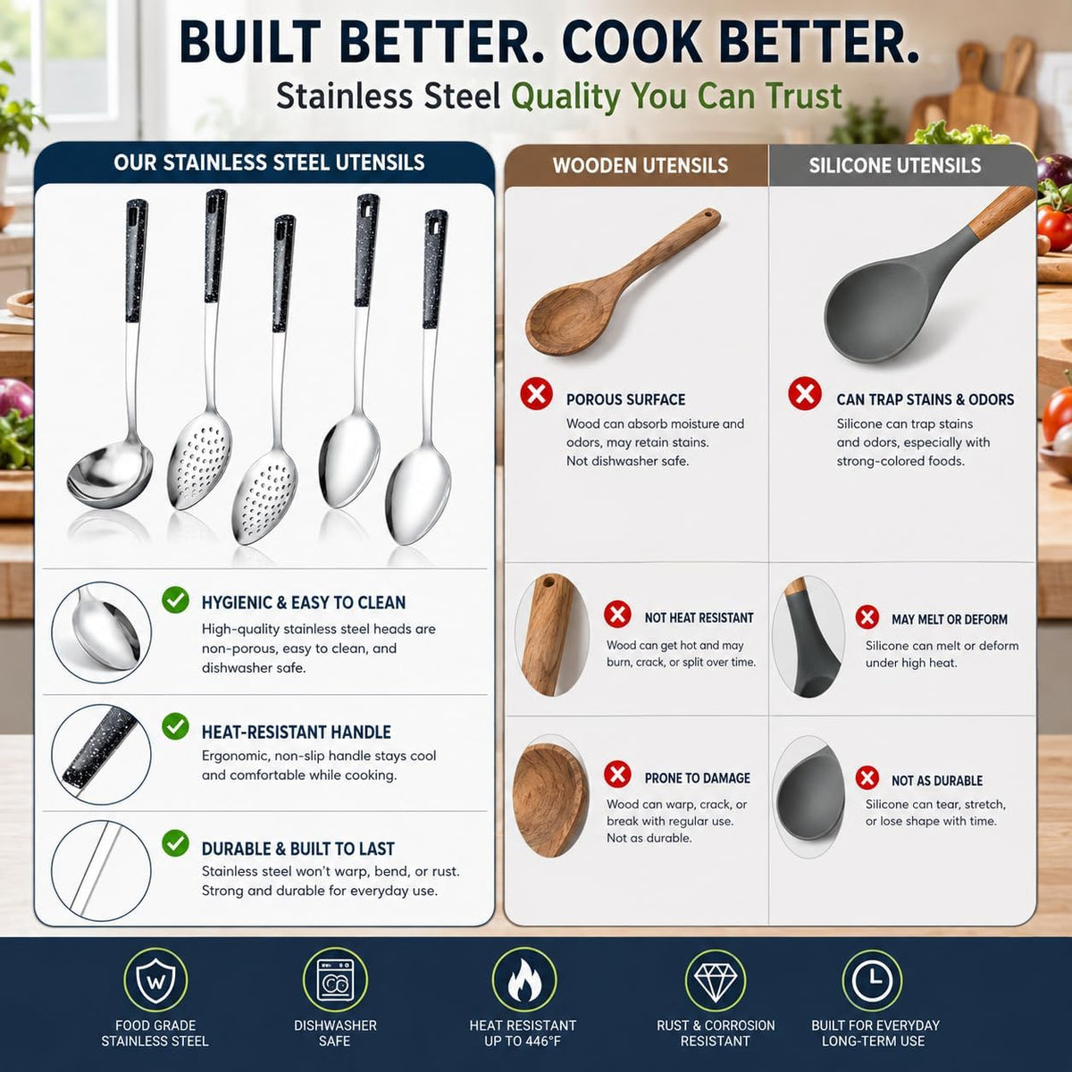 Stainless Steel Serving Spoons Set