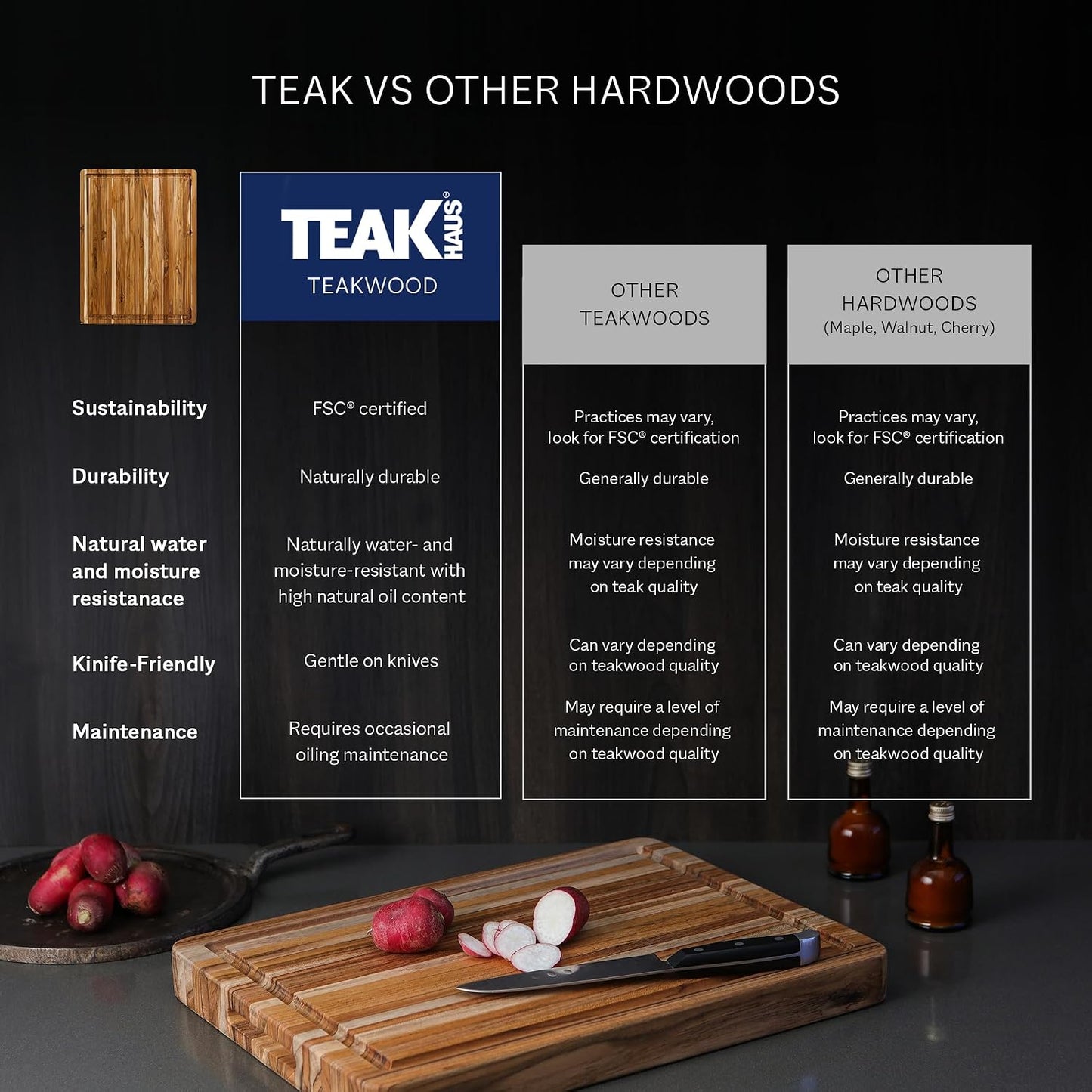 Teakhaus Cutting Board - Extra Large (XL) Teak Wood Cutting Board 24”L x 18”W x 1.5” Thick - Sustainably Harvested and FSC Certified - Knife Friendly with Natural Oil Finish